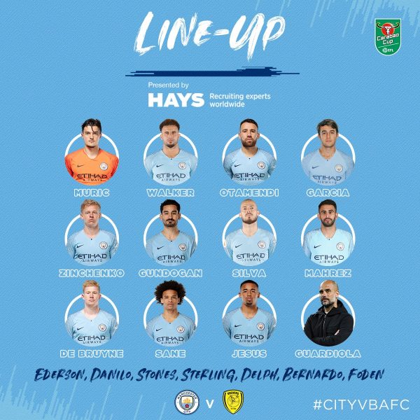 Muriqi startues në gjysmëfinalen e EFL Cup mes Man Cityt dhe Burton