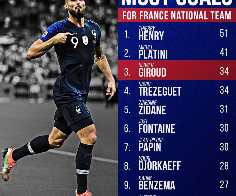 Qeshni me të e thuani çfarë të doni, por statistikat thonë se Giroud është legjendar!