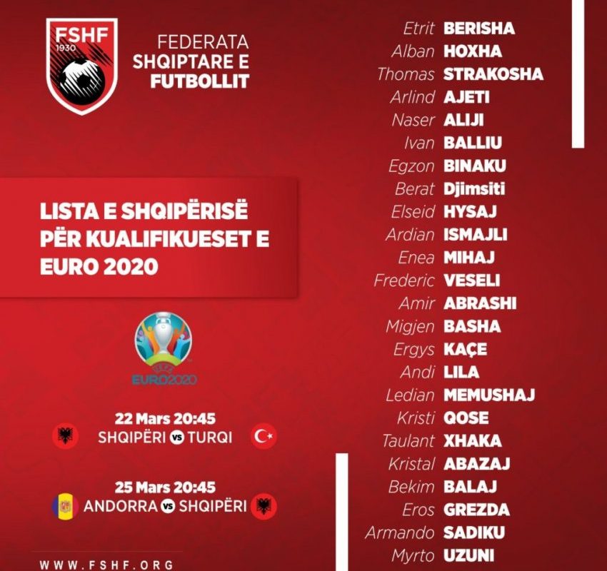 Kjo është lista me lojtarë e Shqipërisë kundër Turqisë e Andorrës