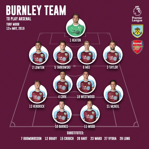 Xhaka në stol, Mustafi titullar për Arsenalin në ditën finale të sezonit